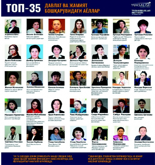 ЎЗБЕКИСТОННИНГ ДАВЛАТ ВА ЖАМИЯТ  БОШҚАРУВИДАГИ ХОТИН-ҚИЗЛАР КИМЛАР?